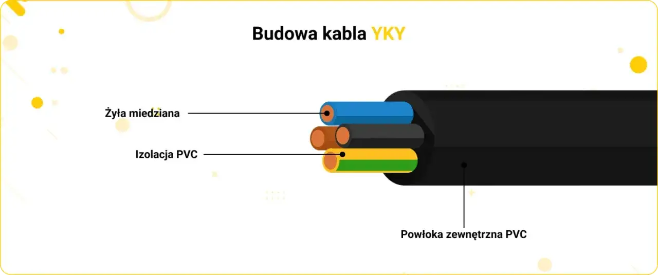 kabel YKY budowa przekrój