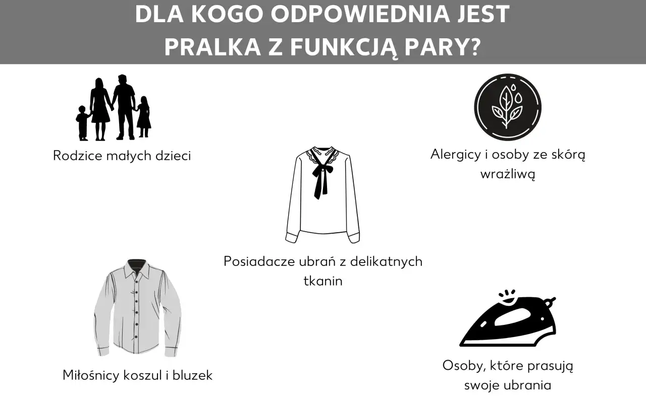 Pralka z funkcją pary jest idealna dla rodzin z dziećmi, alergików, miłośników delikatnych tkanin i osób, które chcą mniej prasować.