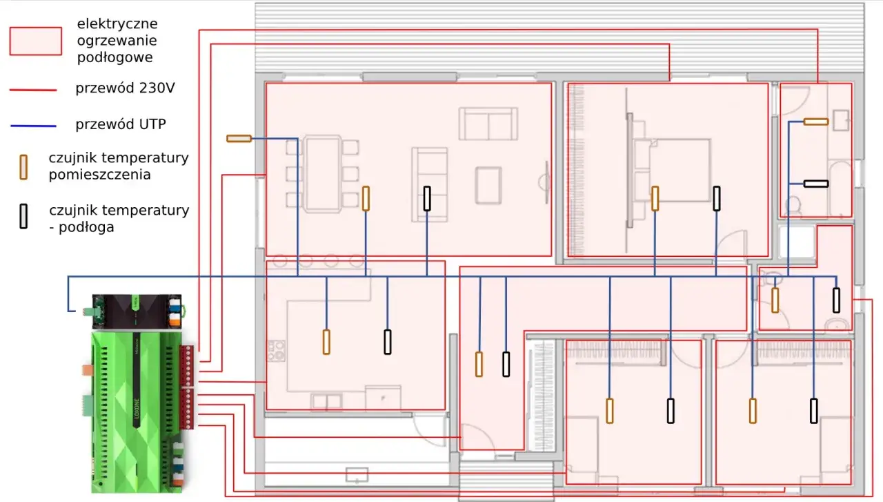 Rysunek techniczny planu ogrzewania podłogowego z oznaczeniami stref