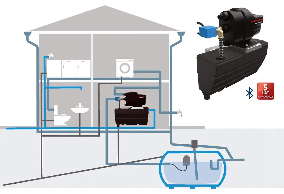 Pompa do deszczówki schemat