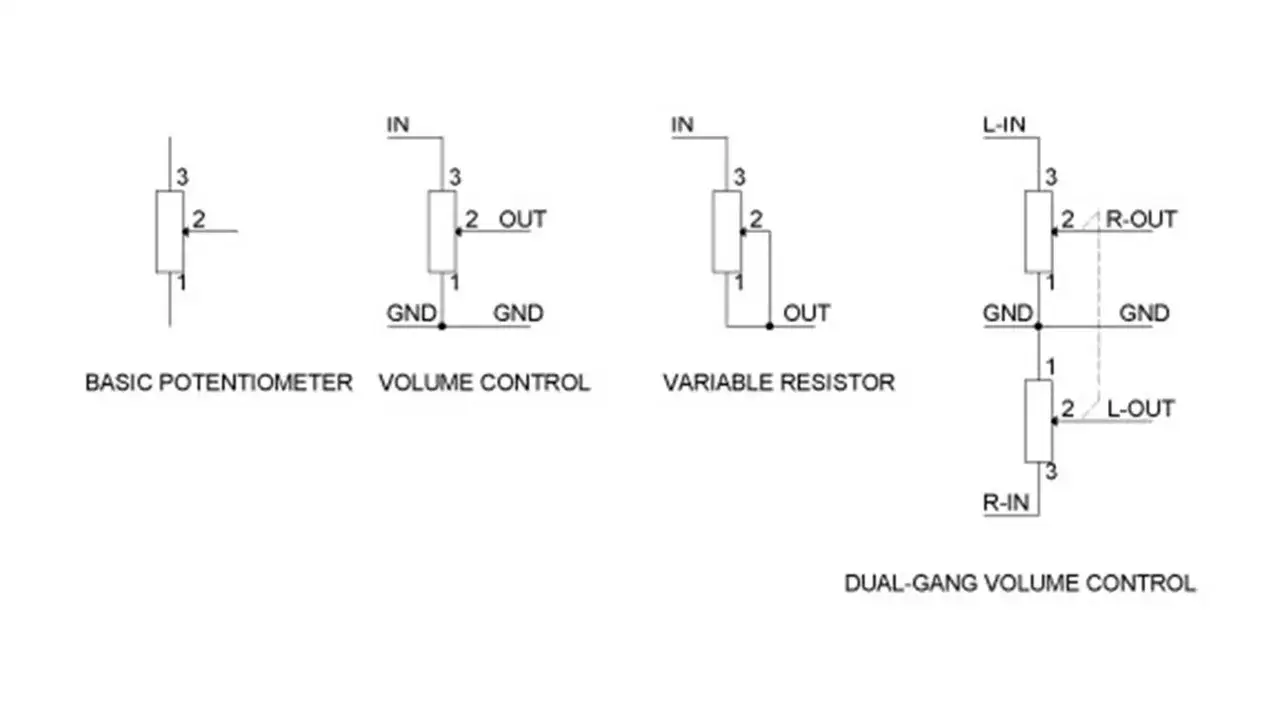 Schematy pokazują, jak działa potencjometr: jako podstawowy element, regulator głośności, rezystor zmienny i podw&oacute;jny regulator głośności.