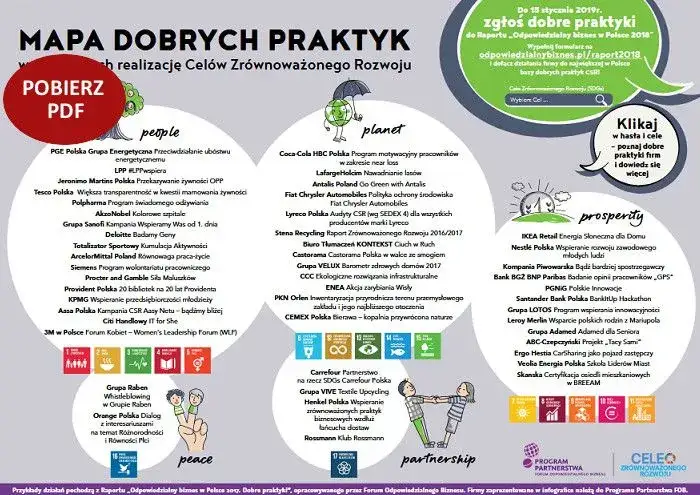 Zdjęcie Zrównoważony rozwój PDF: Kluczowe publikacje i ich zastosowanie w praktyce