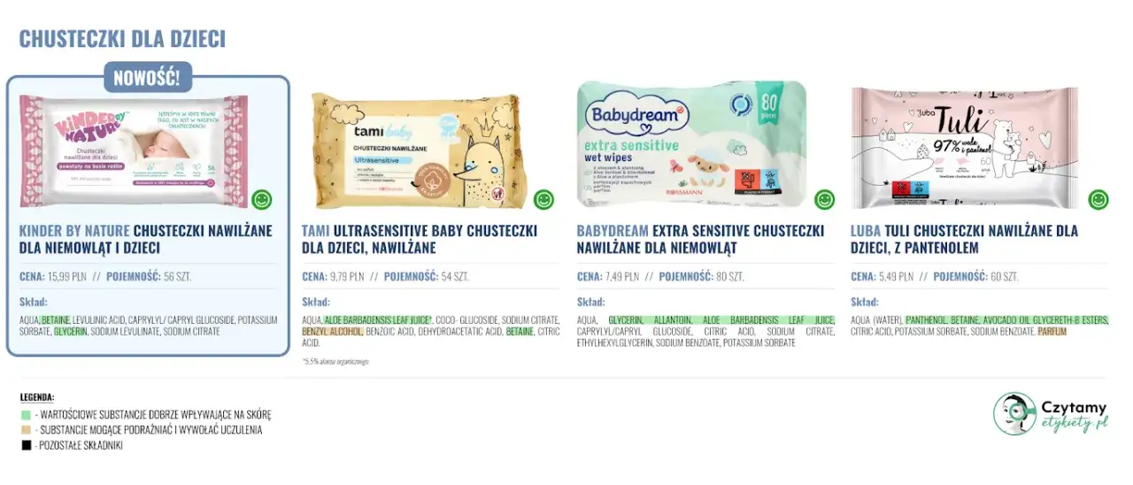 Składniki do unikania w chusteczkach dla niemowląt infografika