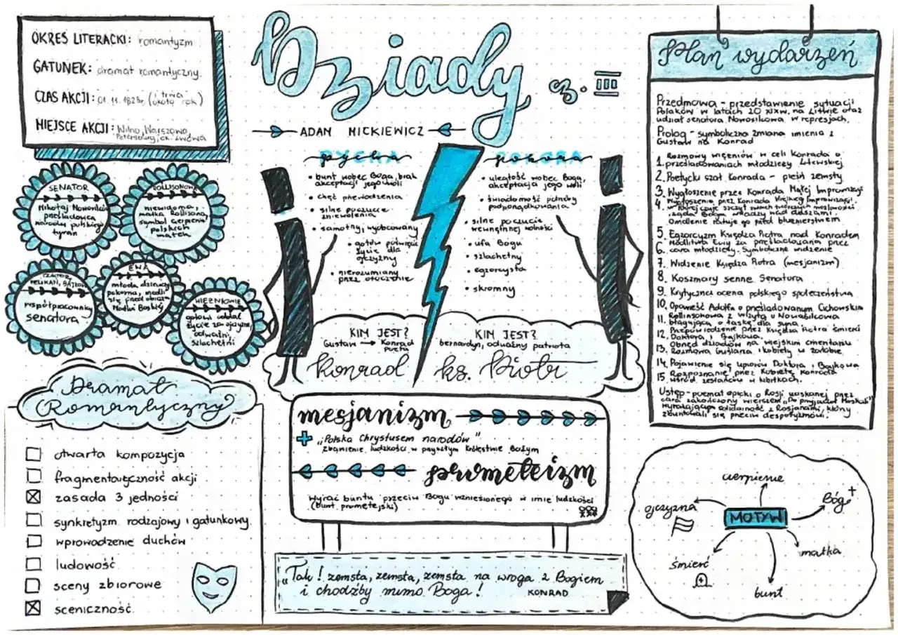 Cechy dramatu romantycznego: otwarta kompozycja, synkretyzm, ludowość, duchy, bunt prometejski, mesjanizm, indywidualizm.