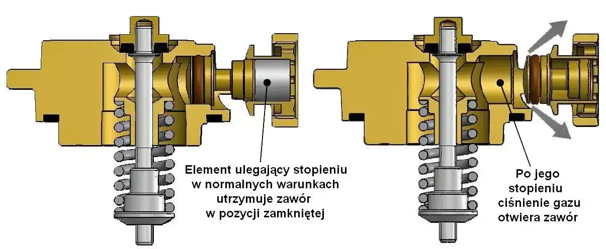 schemat budowy wielozaworu lpg