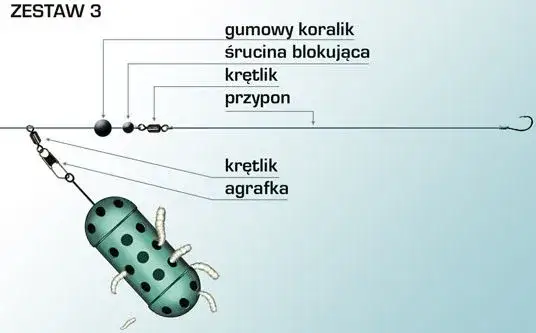 budowa wędki schemat, elementy wędki dla początkujących