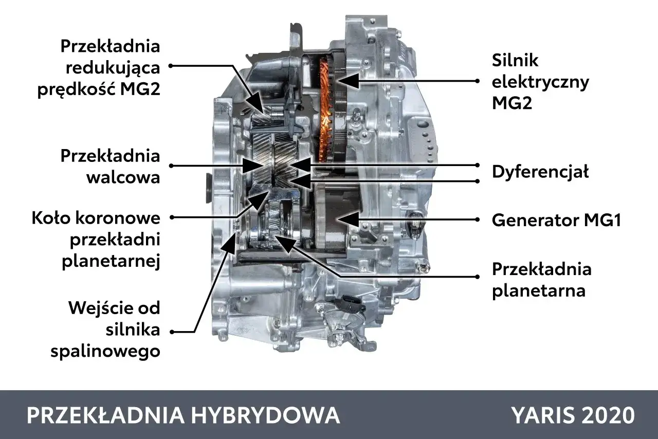 silnik hybrydowy przekrój schemat