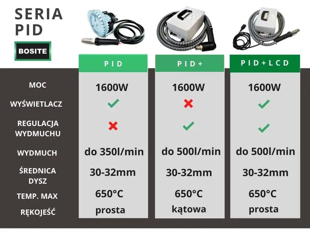 rodzaje spawarek do plastiku infografika
