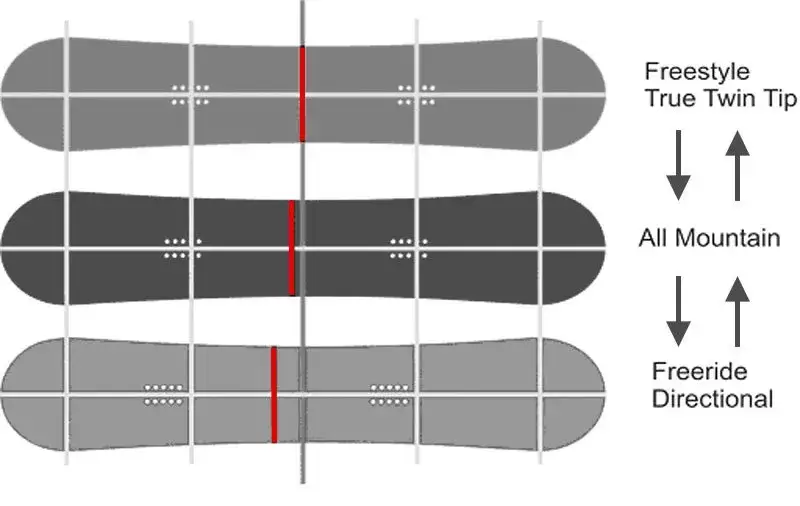 dobór szerokości deski snowboardowej do buta