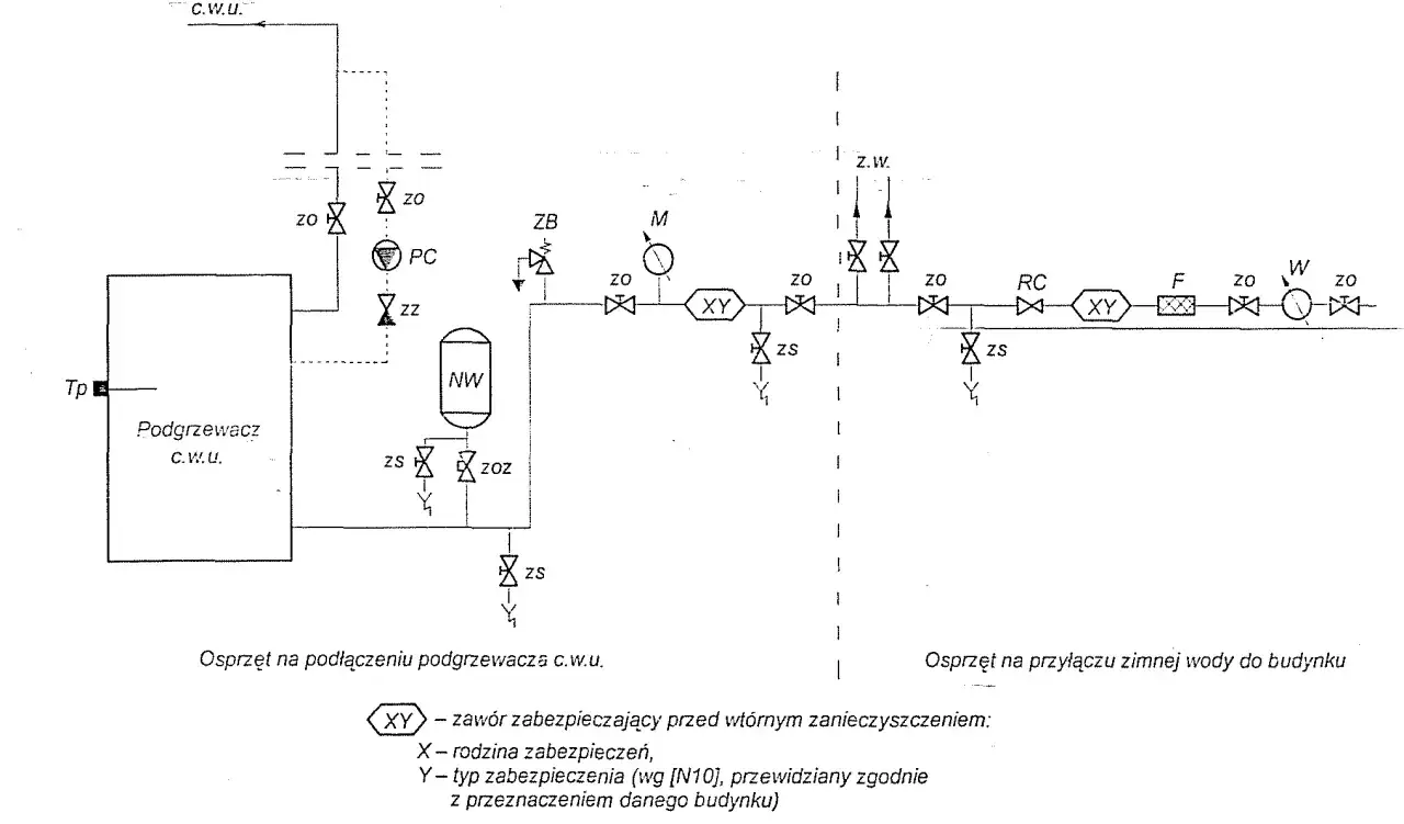 Schemat instalacji c.w.u. z podgrzewaczem i zaworem bezpieczeństwa XY. Określenie ile barów na pompie ciepła jest kluczowe dla jej efektywnej pracy.
