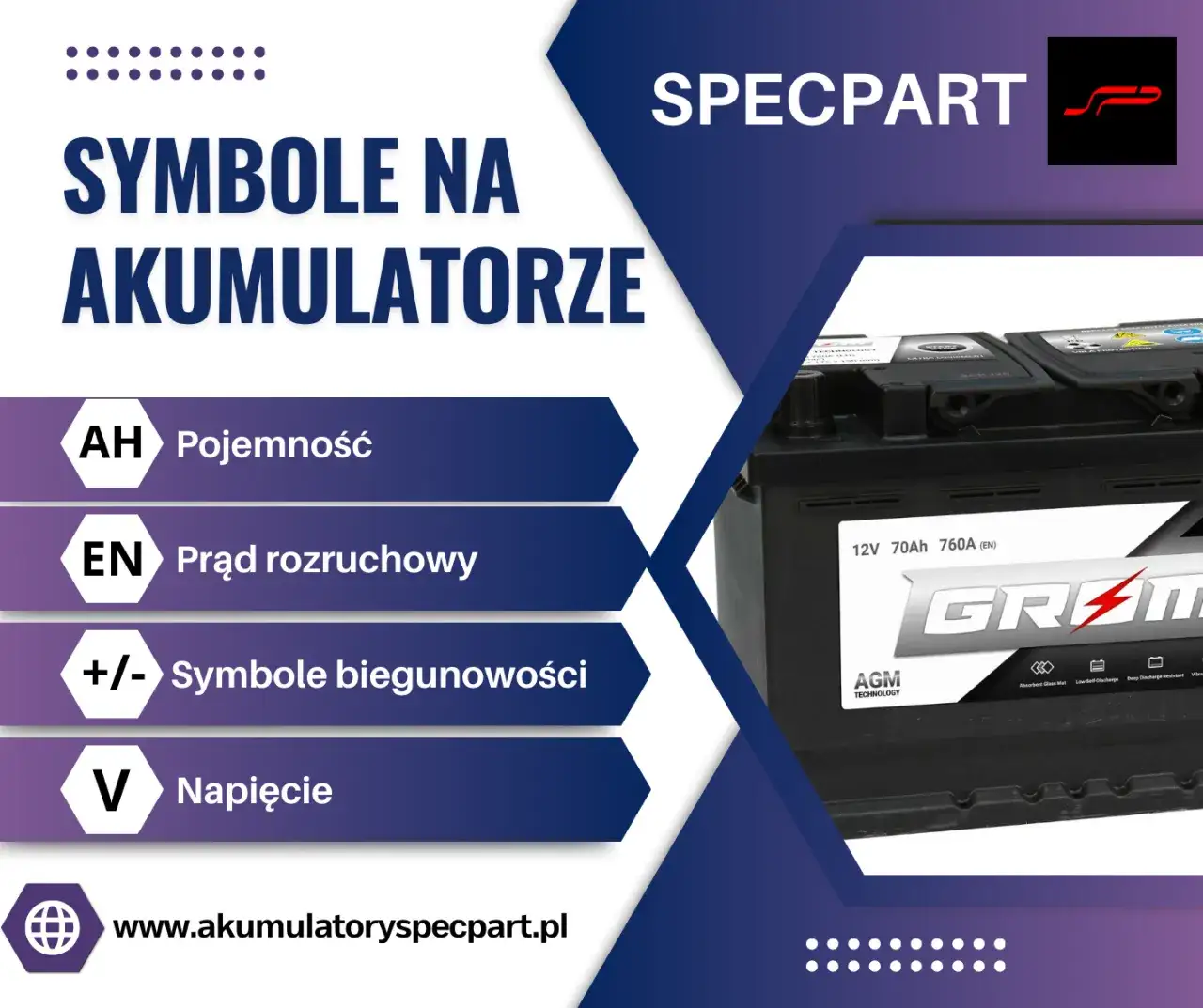 oznaczenia akumulatora norma EN