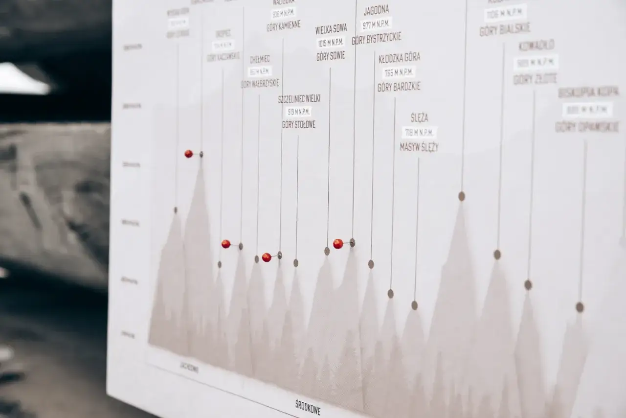 Mapa z zaznaczonymi szczytami g&oacute;rskimi, wskazująca drogę, jak zdobyć koronę g&oacute;r polskich. Czerwone pinezki oznaczają zdobyte punkty.