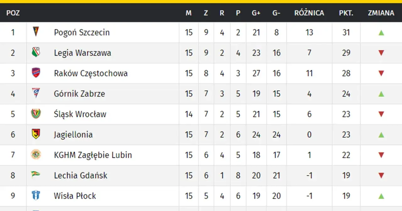 schemat rozgrywek ekstraklasy 18 drużyn