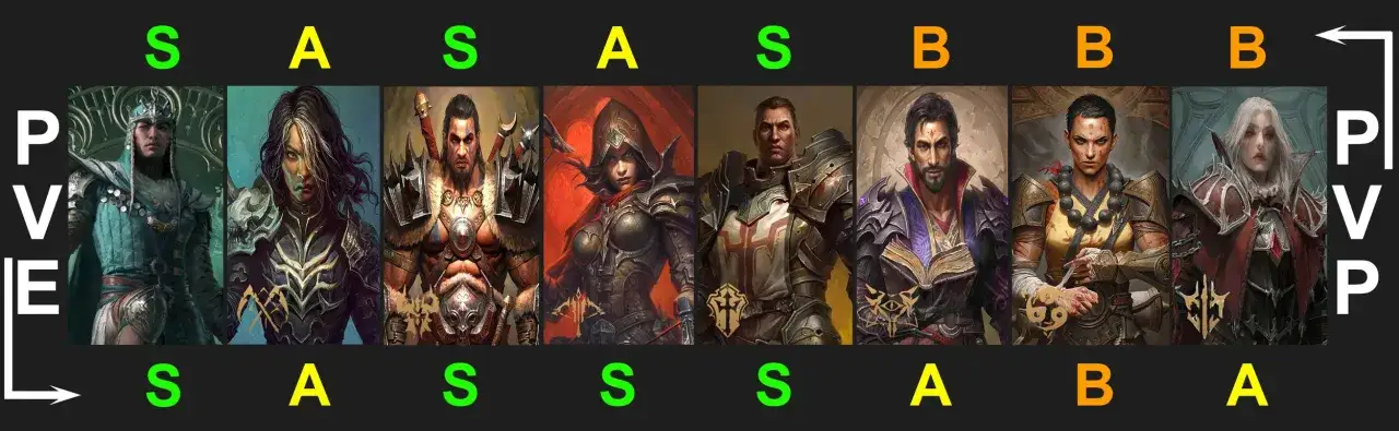Diablo Immortal ranking klas PvE