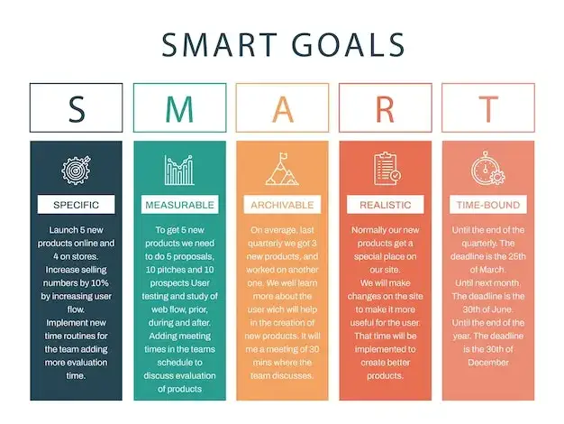 SMART goals infographic
