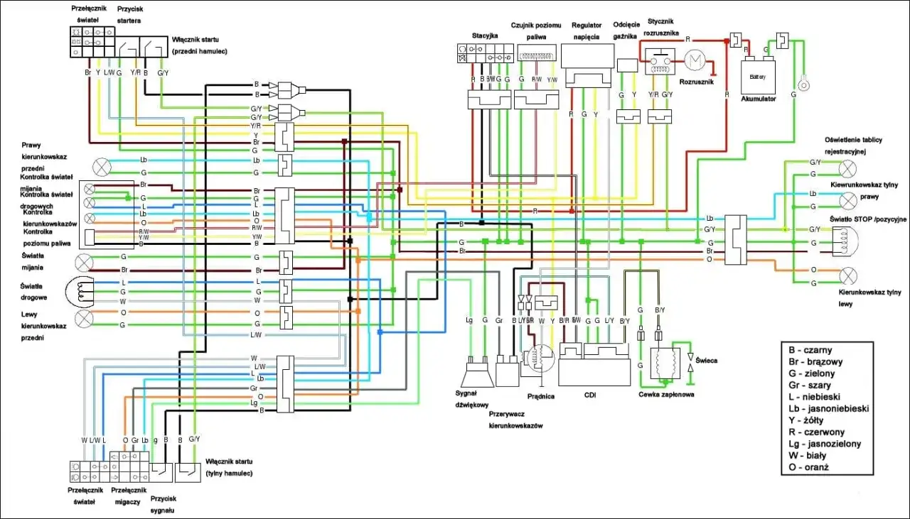 schemat instalacji elektrycznej skuter GY6