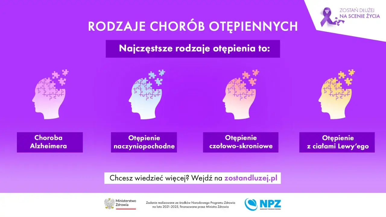 otępienie naczyniowe a choroba Alzheimera infografika