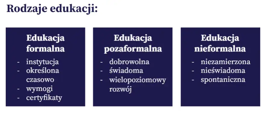 edukacja formalna pozaformalna nieformalna infografika