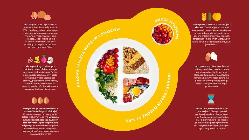 talerz z jedzeniem bogatym w żelazo i witaminę C