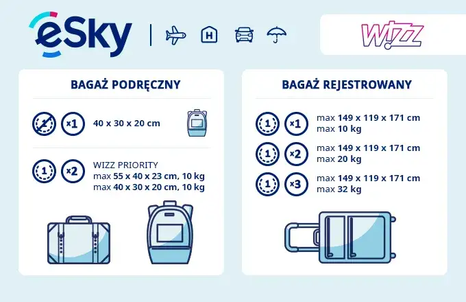 Wizz Air bagaż rejestrowany wymiary waga