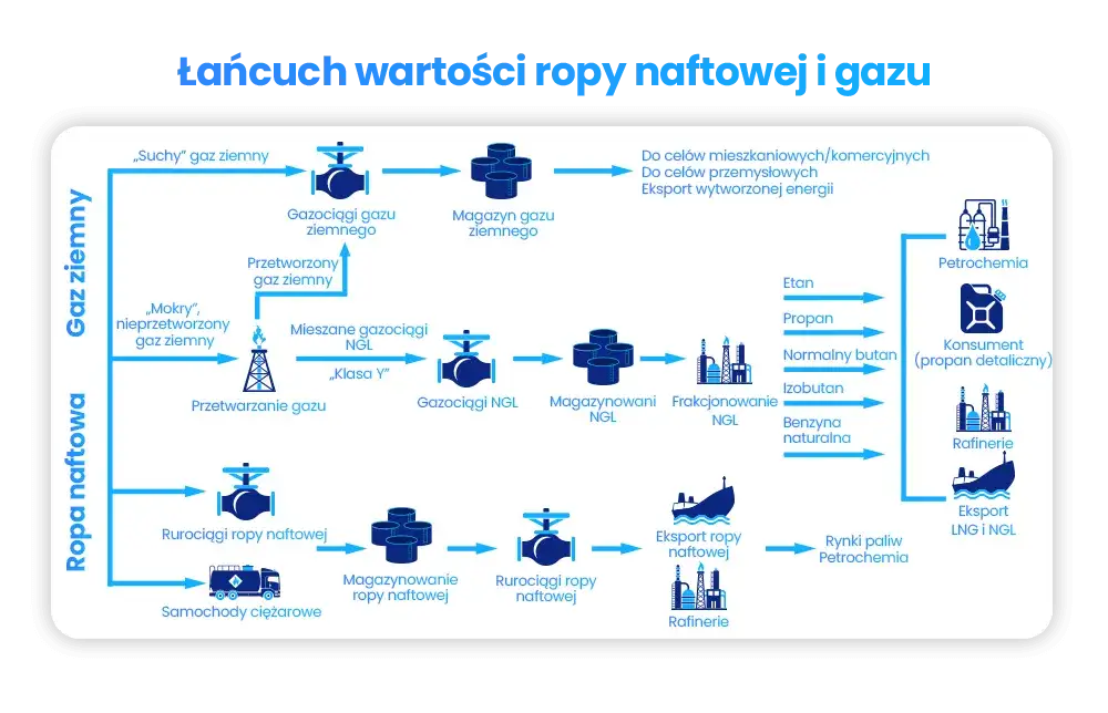 czynniki wpływające na cenę ropy naftowej infografika
