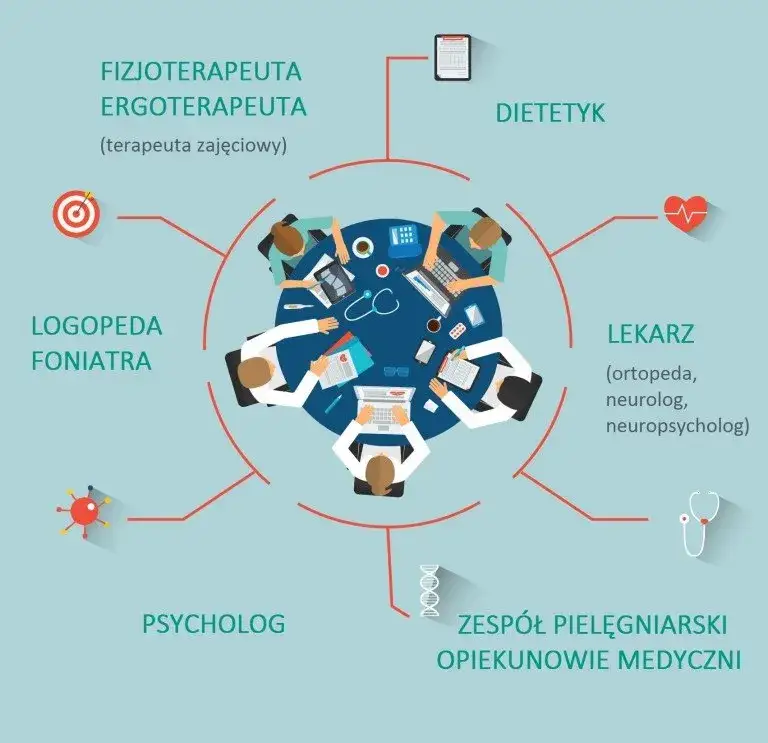 Zespół rehabilitacyjny interdyscyplinarny