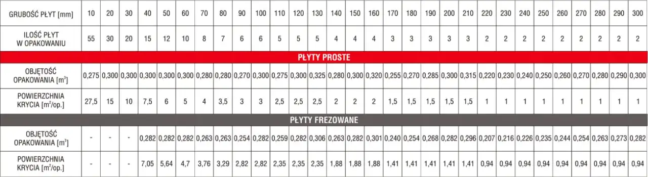 Zdjęcie Jak łatwo obliczyć ile styropianu potrzebujesz na fundament - kalkulator