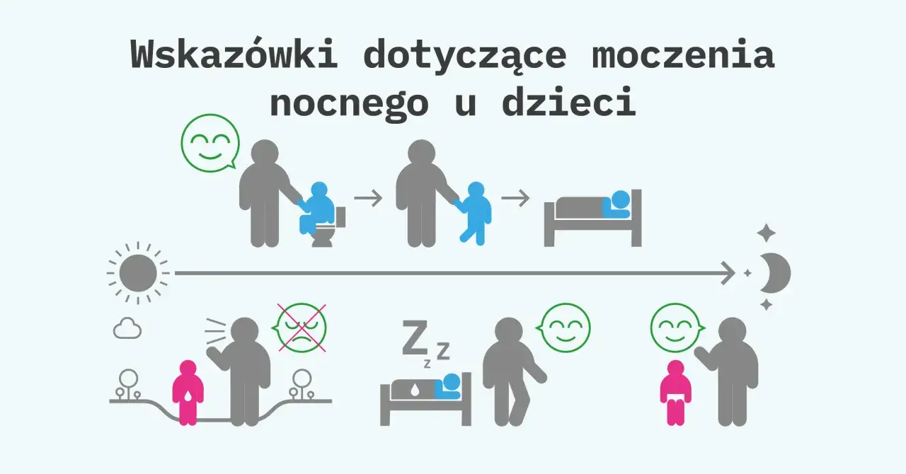 Ilustracja pokazuje domowe sposoby na moczenie nocne u dzieci: nauka korzystania z toalety, pozytywne wzmocnienie, spokojny sen.