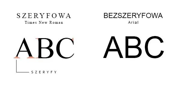por&oacute;wnanie czcionek szeryfowych i bezszeryfowych