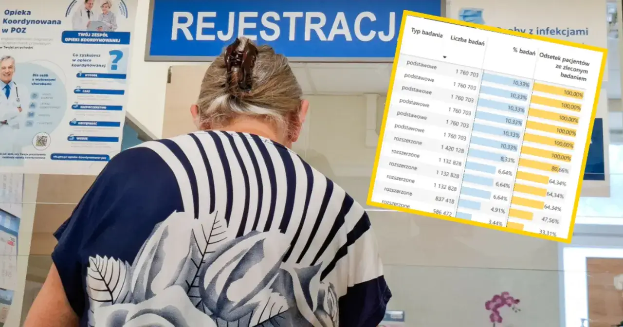 badania medyczne NFZ prywatnie por&oacute;wnanie