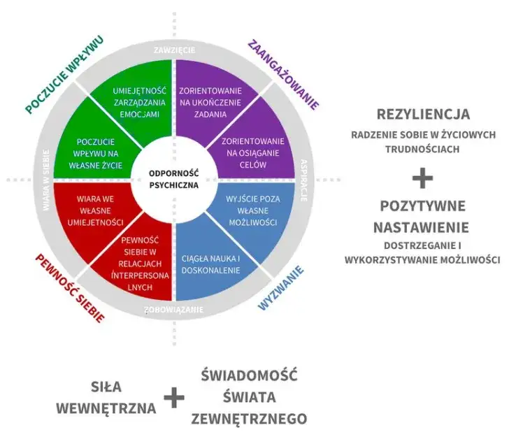 zdrowe nawyki i odporność psychiczna