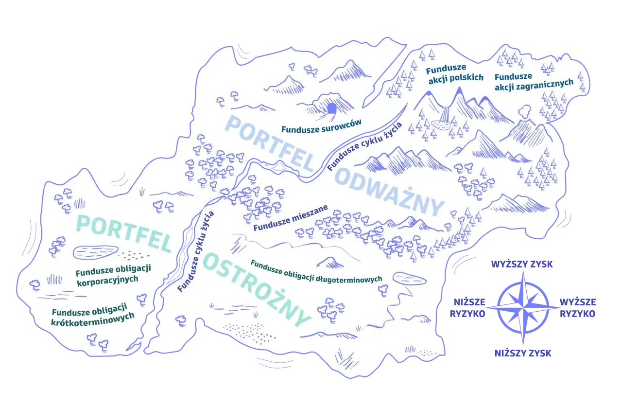 Mapa celów inwestycyjnych