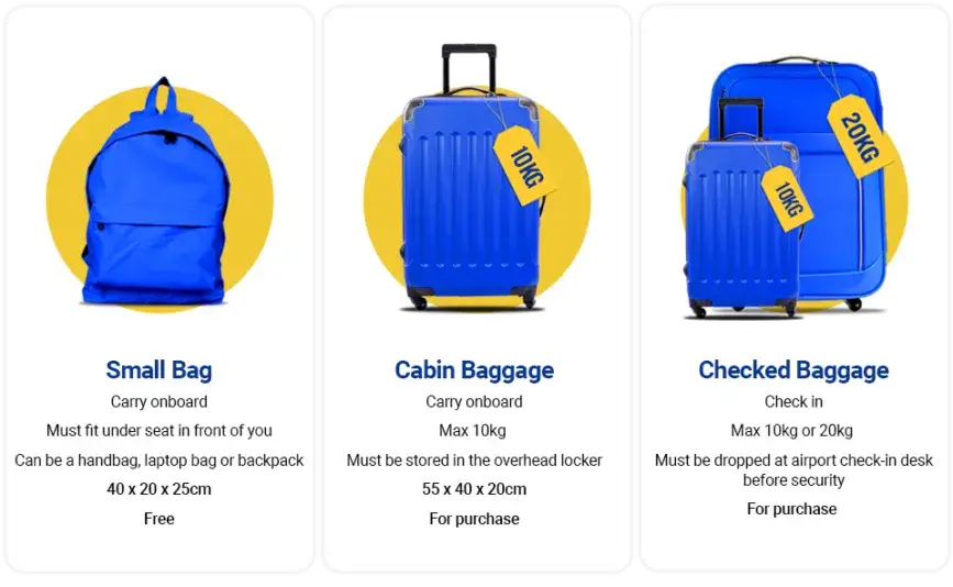 Ryanair por&oacute;wnanie cen bagażu online vs lotnisko