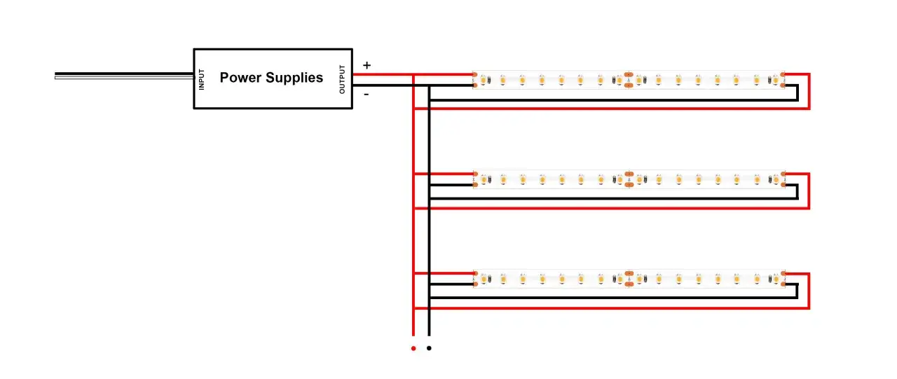 Schemat pokazuje zasilanie taśmy LED z dw&oacute;ch stron, zapewniając r&oacute;wnomierne oświetlenie.