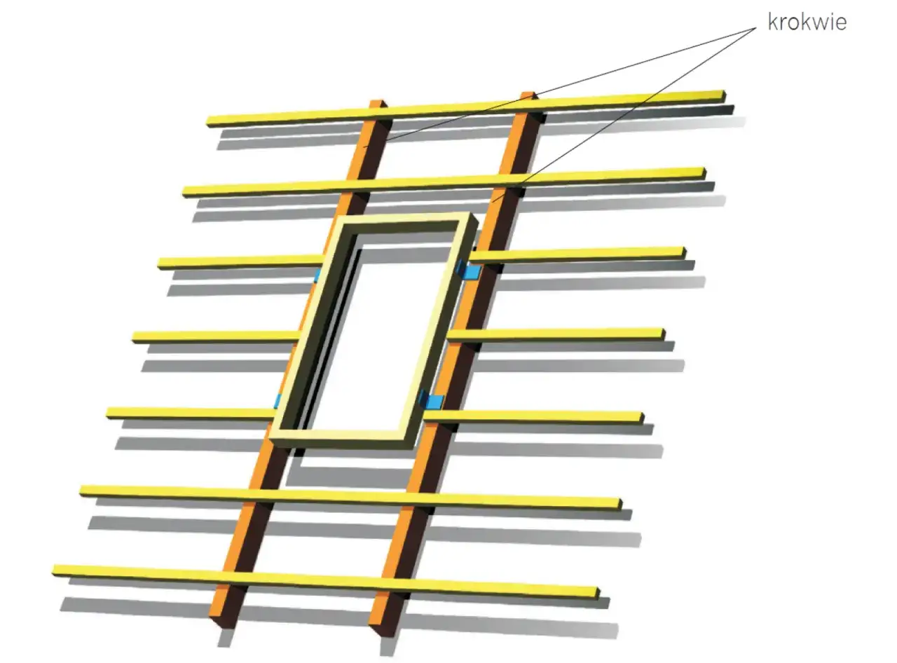 Schemat montażu okien dachowych: okno osadzone w konstrukcji dachu, między krokwiami.