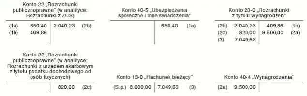 Zdjęcie Jak zaksięgować zwrot nadpłaty za fakturę? Praktyczny poradnik księgowy