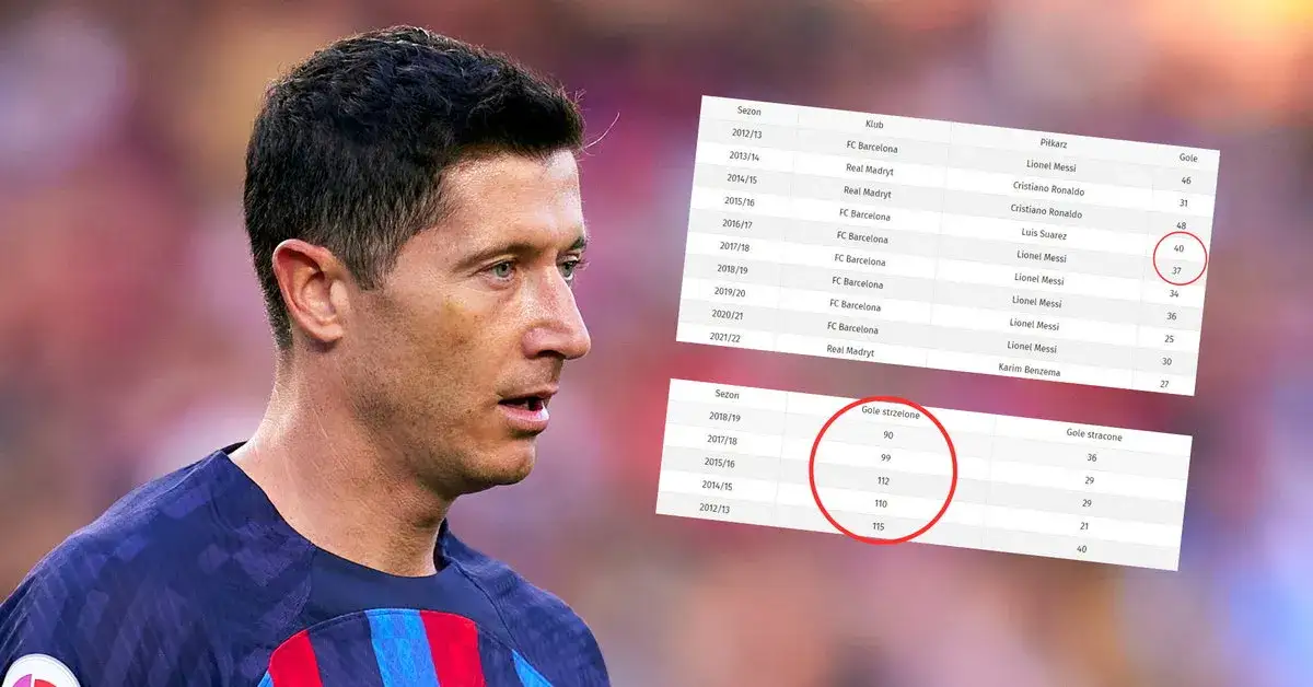 Zdjęcie FC Barcelona statystyki: Zaskakujące wyniki i analiza formy drużyny