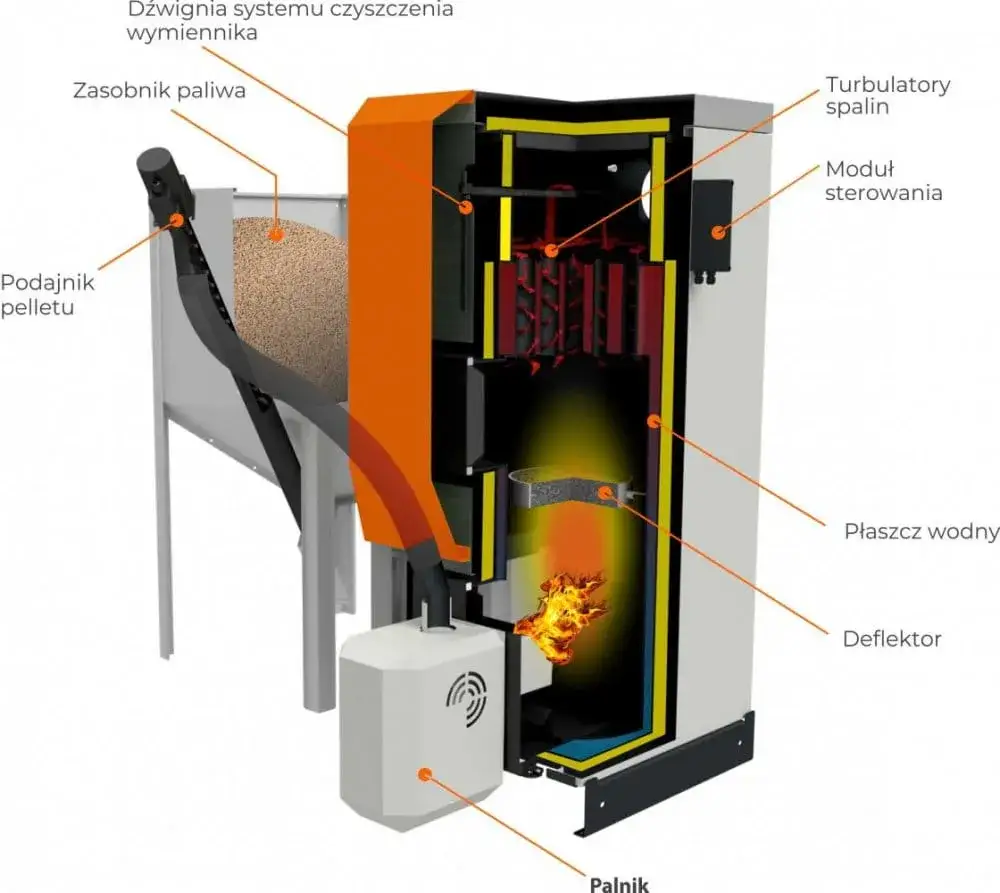 Zdjęcie Najlepsze kotły na pellet ranking, ceny i opinie dla efektywnego ogrzewania