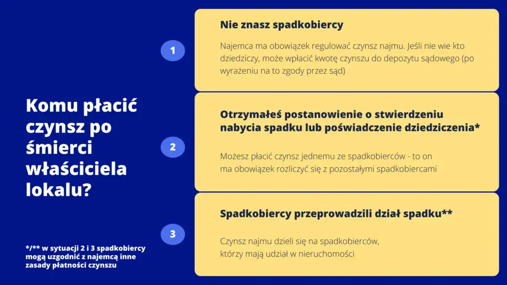 Zdjęcie Kto płaci za czynsz mieszkania własnościowego po śmierci właściciela? Ważne informacje dla spadkobierców