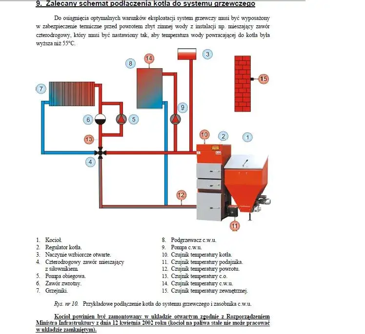 Zdjęcie Schemat instalacji CO otwartej z zaworem trójdrożnym - uniknij błędów