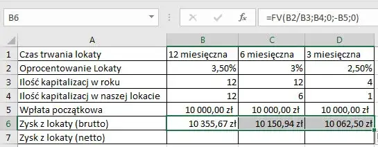 Zdjęcie Ile zysku z lokaty? Sprawdź, jak obliczyć realny zysk netto
