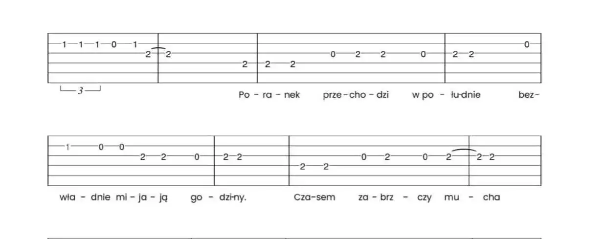 Zdjęcie Krakowski spleen chwyty na gitarę – proste akordy dla każdego muzyka