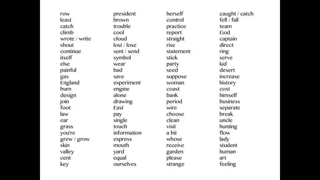 Zdjęcie Najczęściej używane słowa w angielskim &ndash; popraw swoją znajomość języka