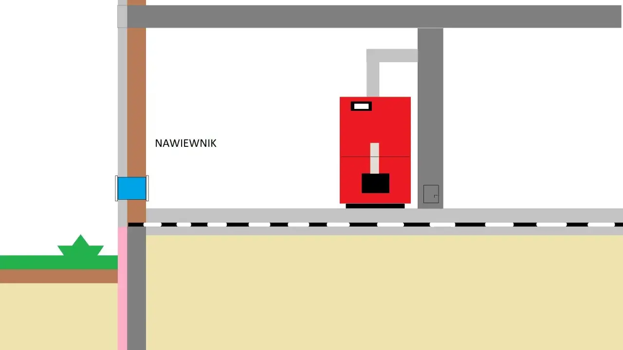 Schemat kotłowni gazowej z nawiewnikiem i czerwonym kotłem. Pokazuje minimalne wymiary kotłowni gazowej.