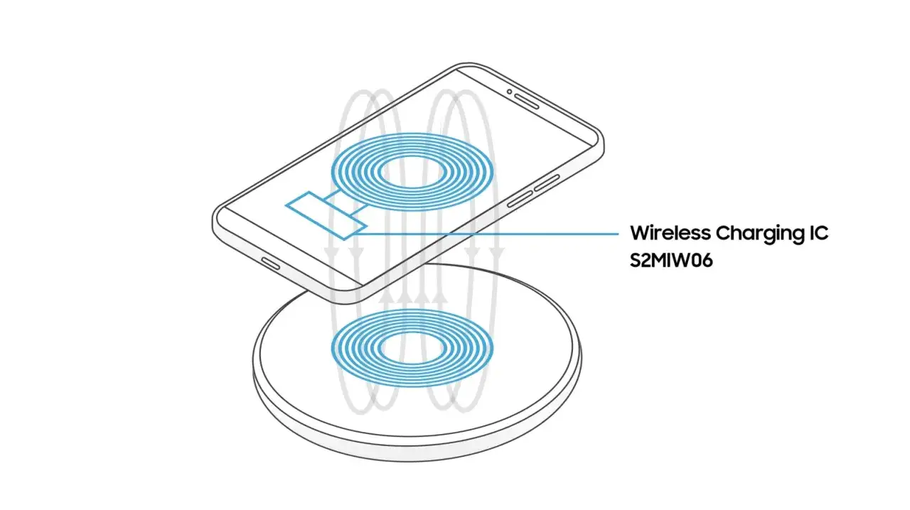 Ilustracja pokazuje ładowanie indukcyjne Samsung. Telefon z cewką ładującą umieszczony nad ładowarką bezprzewodową.
