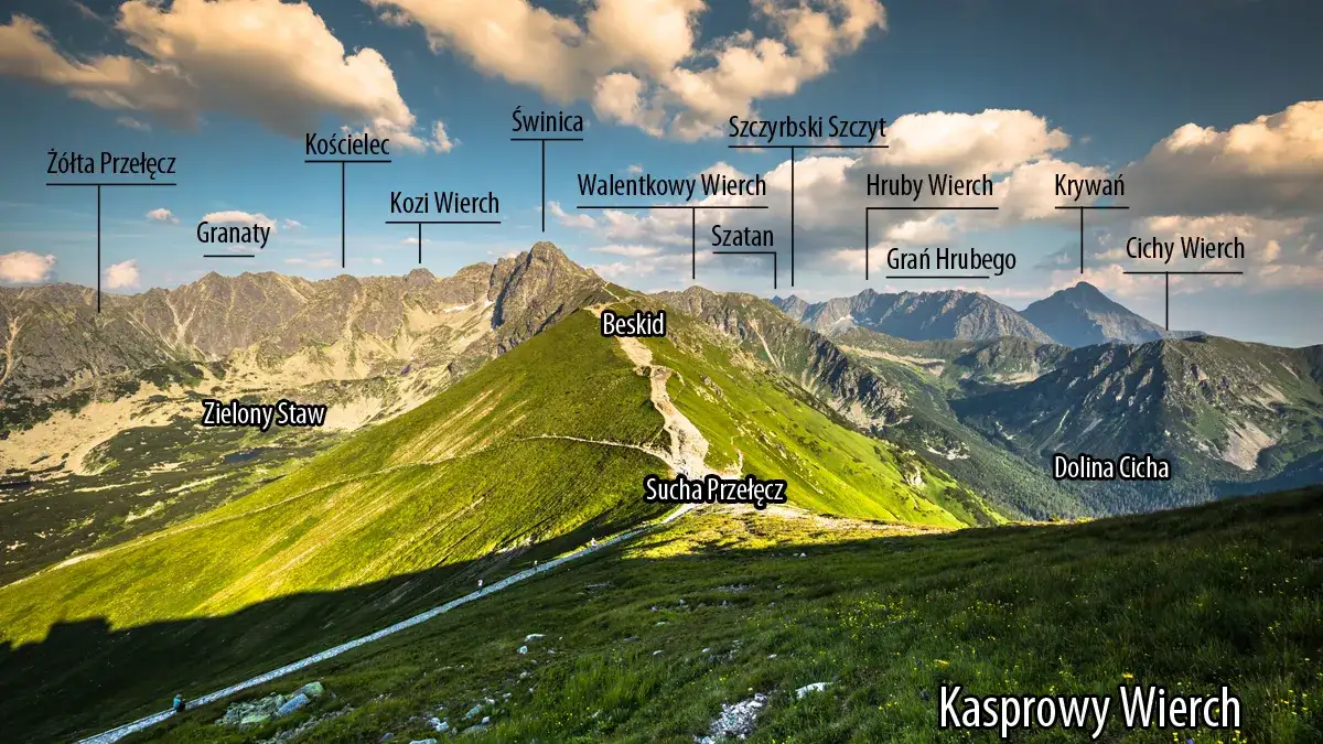 panorama Tatr z Kasprowego Wierchu