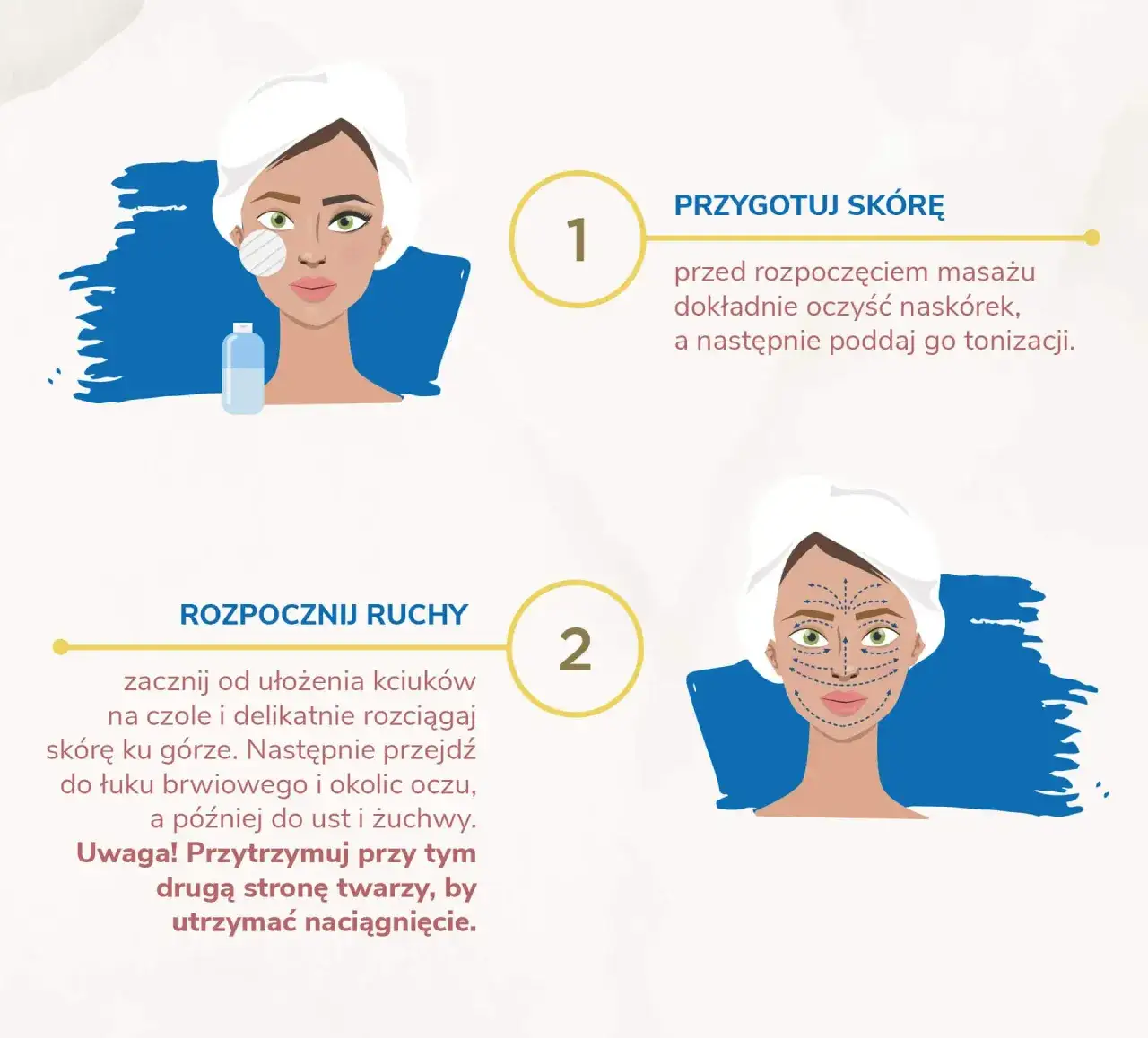 etapy masażu kobido infografika