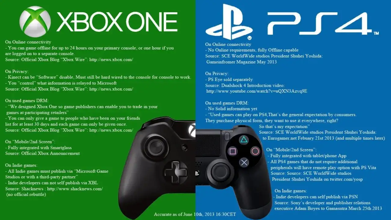 Gamer choosing between Xbox and PlayStation