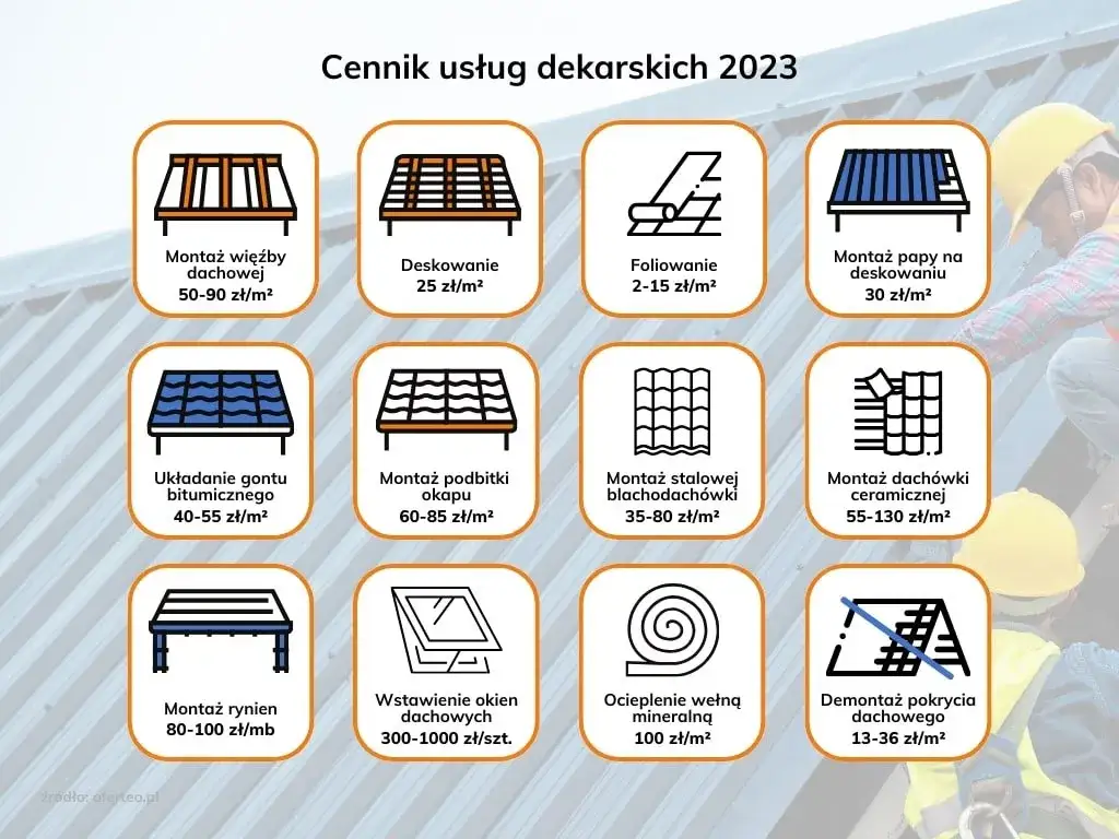 cennik usług dekarskich robocizna dach