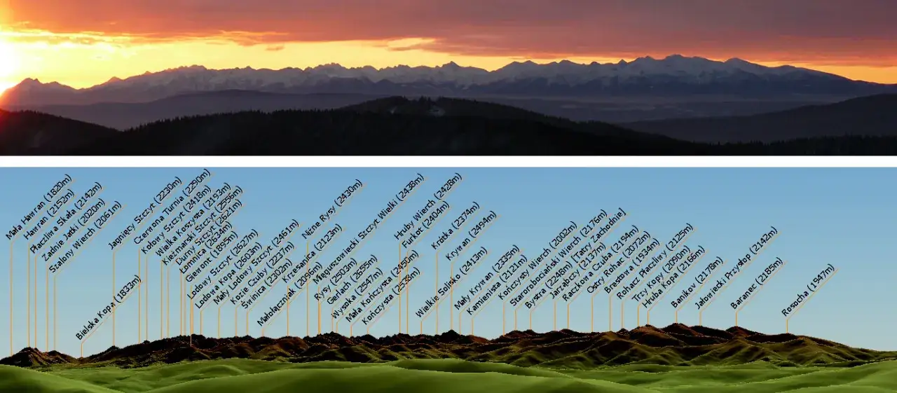 Panorama z Hali Rycerzowej Tatry i Mała Fatra